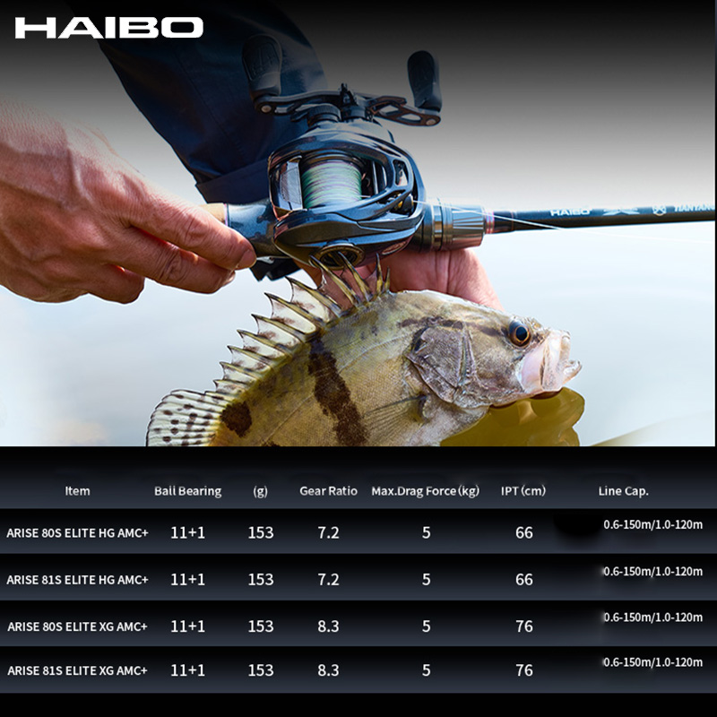 HAIBO 2026 ARISE ELITE Casting - огляд і ціна Abu Garcia Reel Max